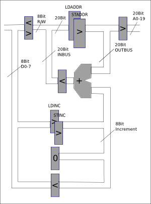 address generation architecture